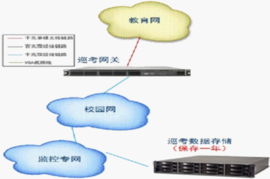 科技賦能智慧校園 大華助力廣東省某學院構建全方位校園安防新體系